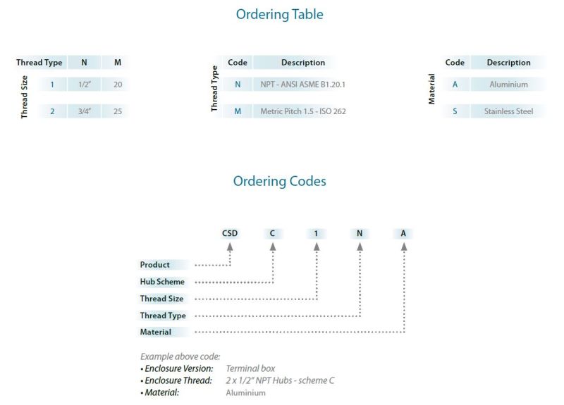 Ex E Junction Box Enclosure Cse Series Supermec - High Resolution Vintage Illustrations for Desktop